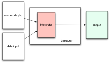 Interpreter