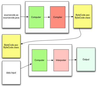 Bytecode